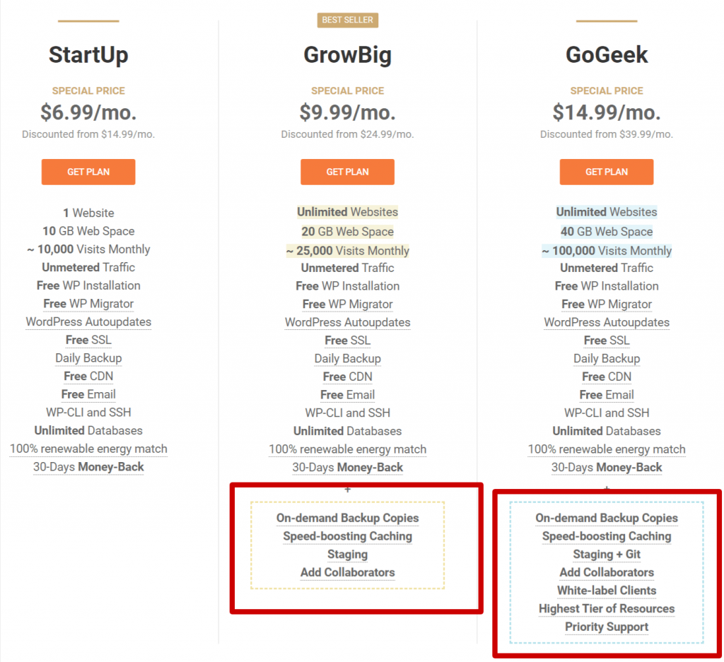Best wordpress hostings in India