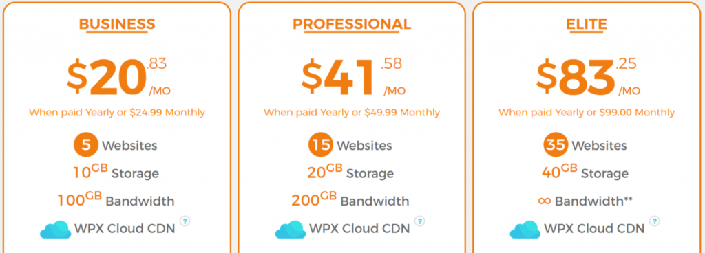 11 Best WordPress Hostings In India